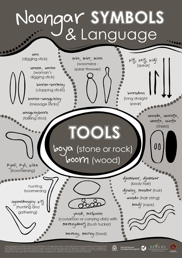 Noongar Symbols Poster – Tools – SERCUL